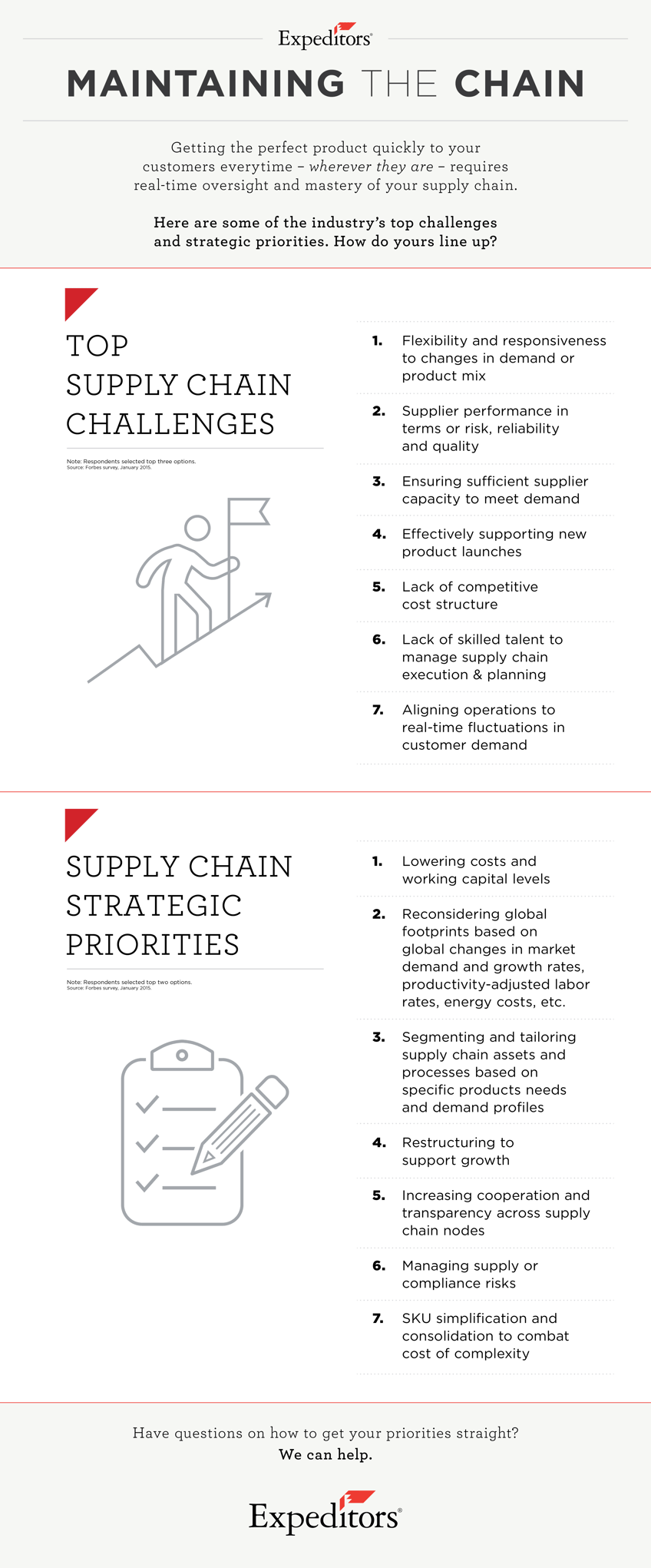 supply chain, challenges, priorities