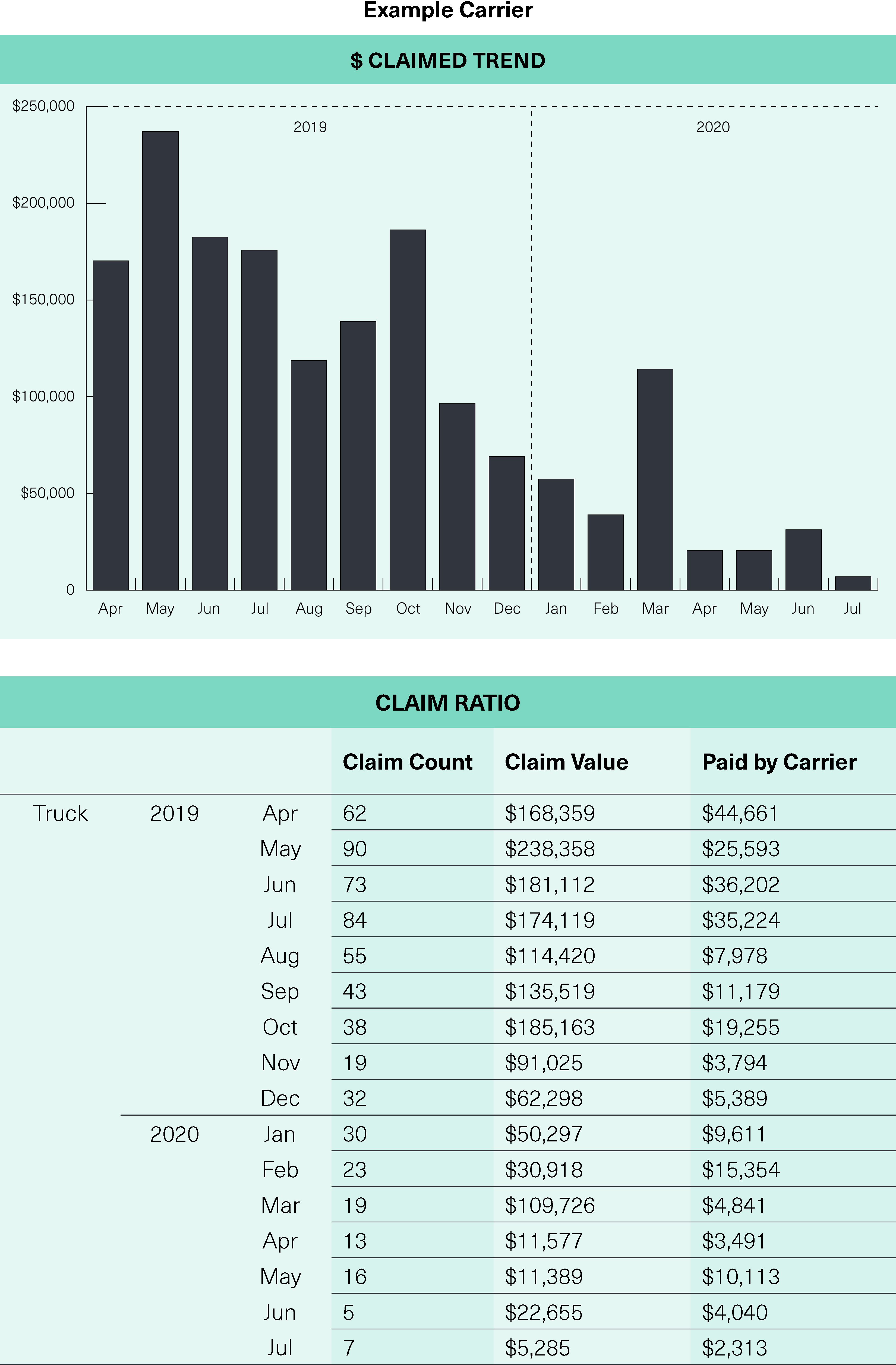 Claims Data Blog Graphics_dashboard 3