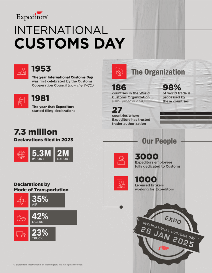 Customs Day 2025 - Infographic PNG_right