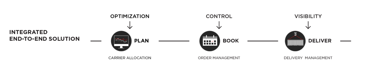 Introducing Total Container Management [VIDEO]