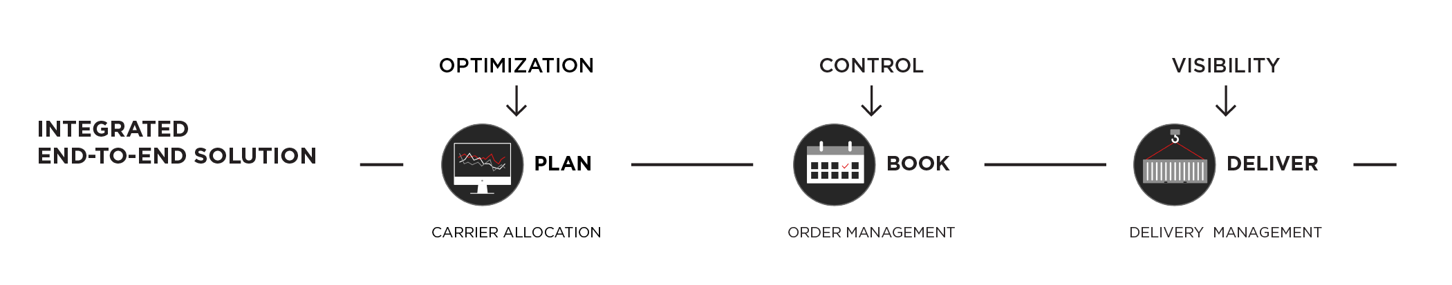 Introducing Total Container Management [VIDEO]