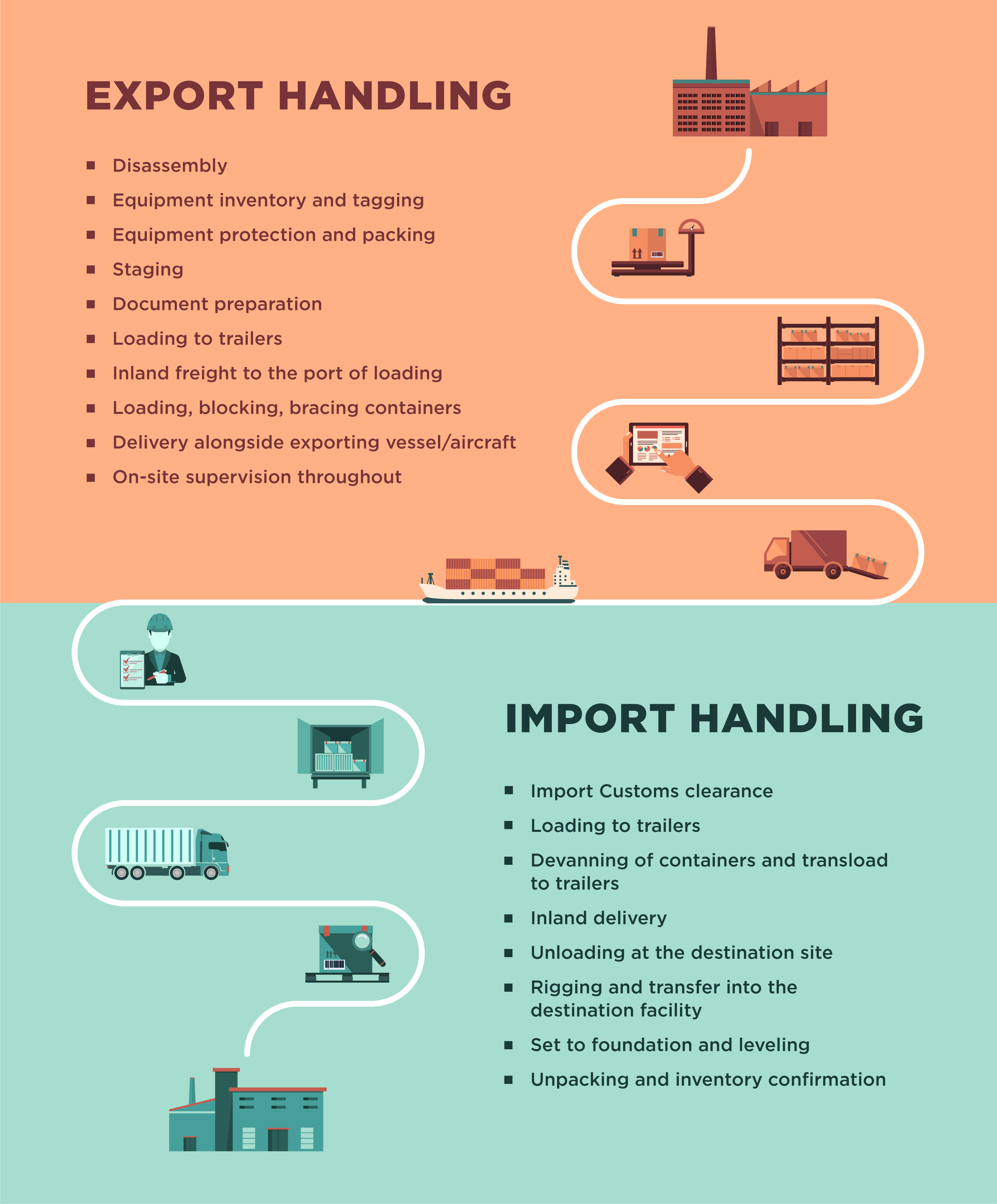 Shifting Production Sourcing Graphic 030920-01