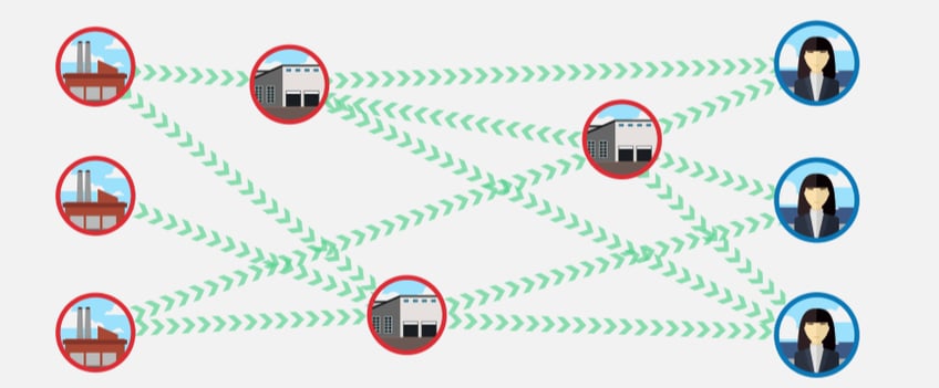 Upstream Fulfillment Logistics Inefficiencies- header