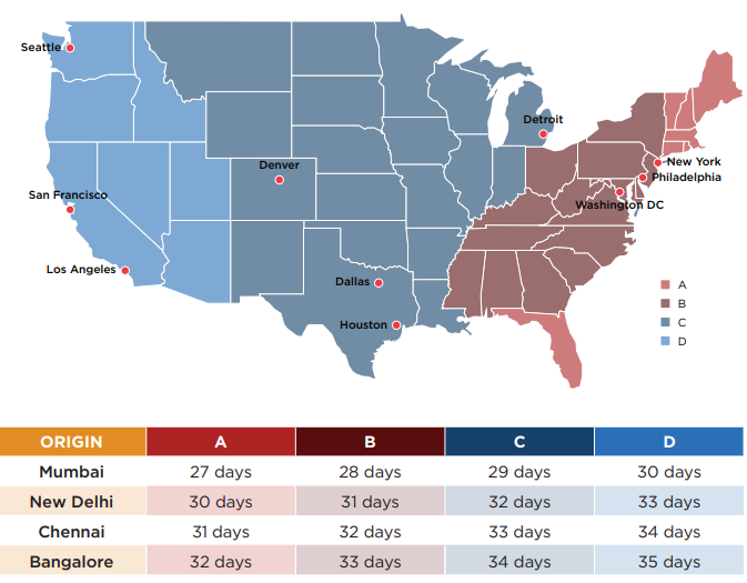 HubSpot Thumbail Image