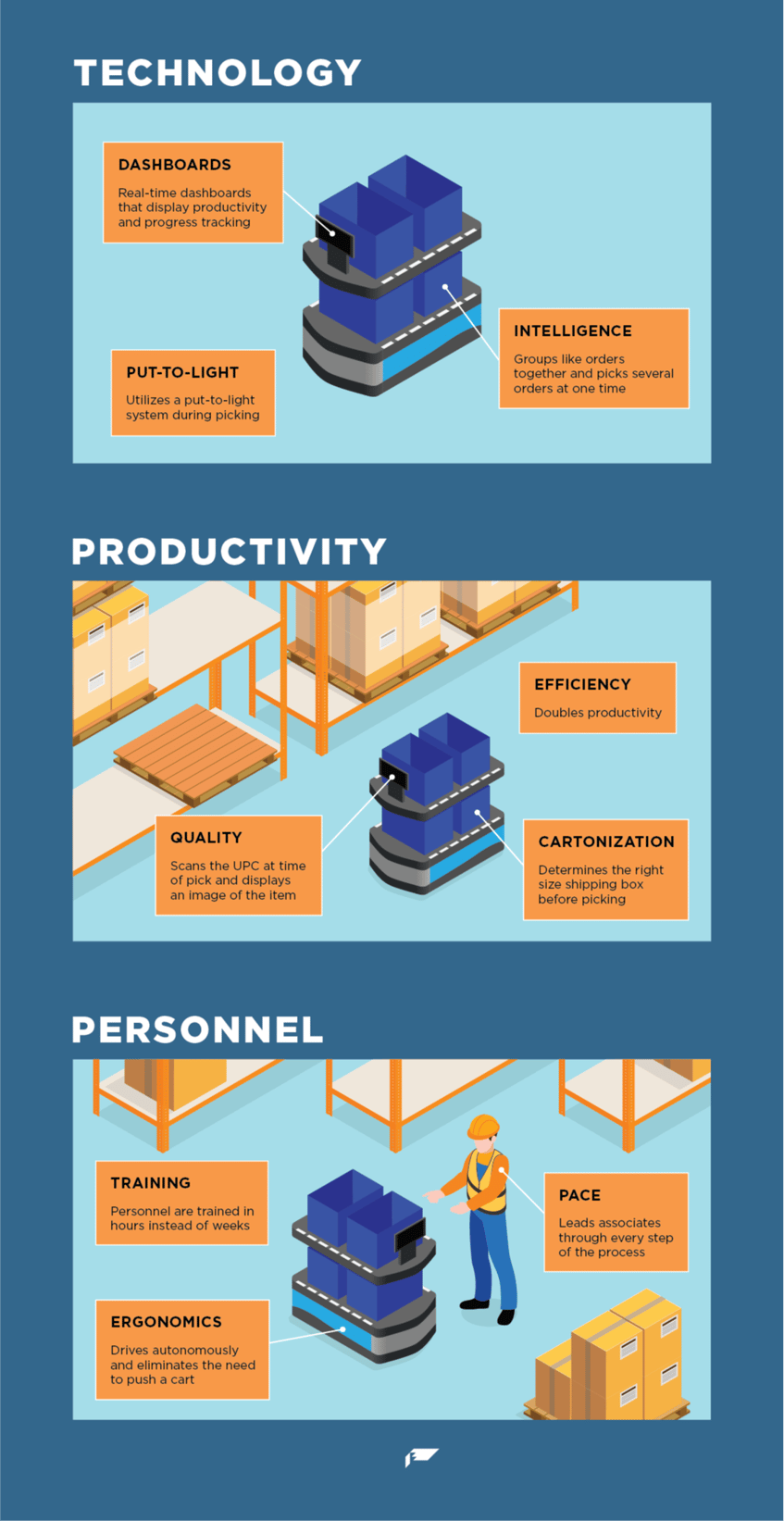 Robotics Benefits_Infographic-1