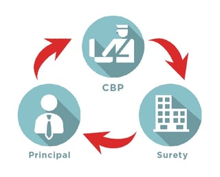 Customs Bonds Overview graphic-01.jpg