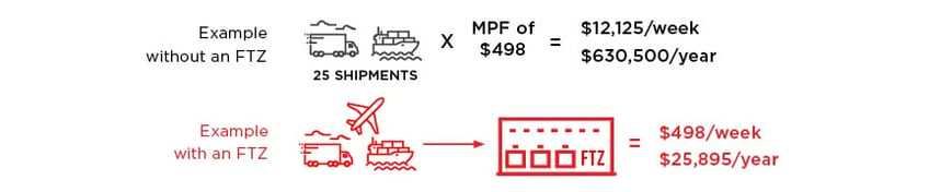 Foreign Trade Zone6.jpg