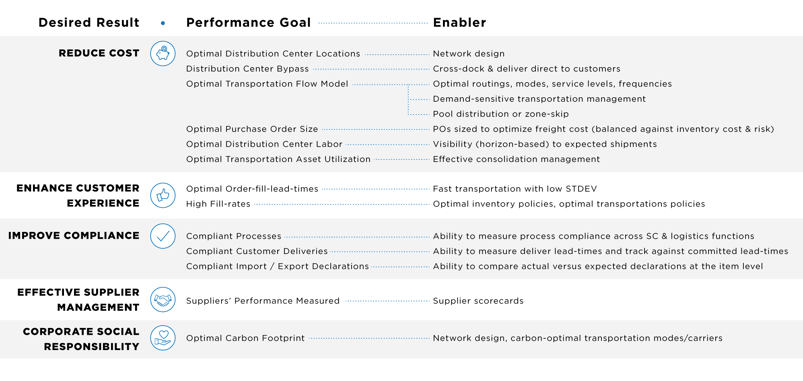 Leveraging supply chain data chart-01.png