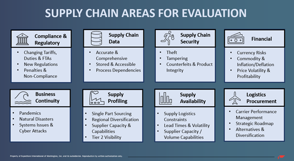 Supply chain resiliency pic 1