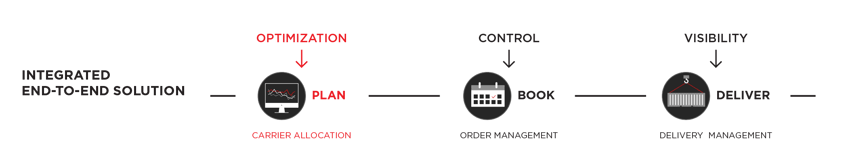 TCM Carrier Allocation blog graphic