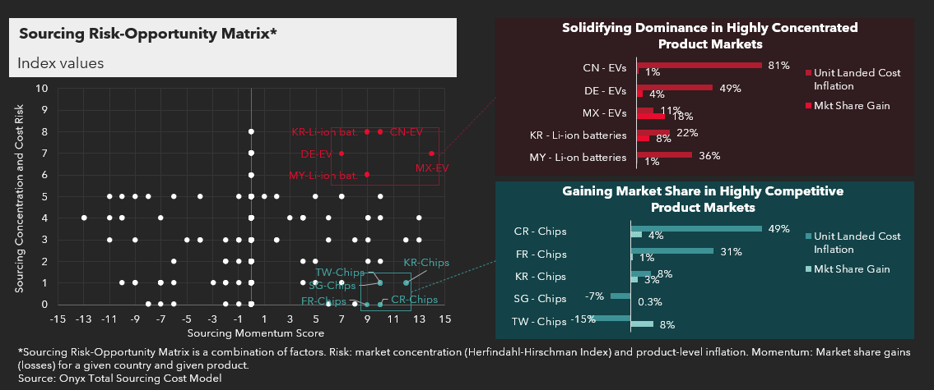 TSM mixed opportunities
