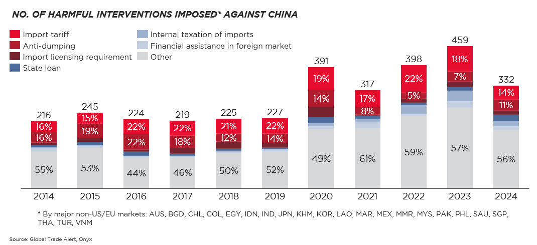 china_interventionsimposed